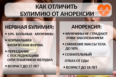 Лечение булимии в Большеустьикинском