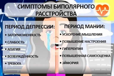 Лечение биполярного расстройства в Большеустьикинском
