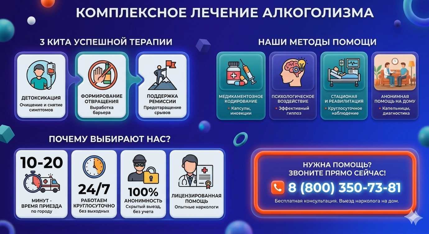 Инфографика о методах лечения алкоголизма в Большеустьикинском: детоксикация, кодирование и анонимная помощь на дому от клиники Похмельная служба.