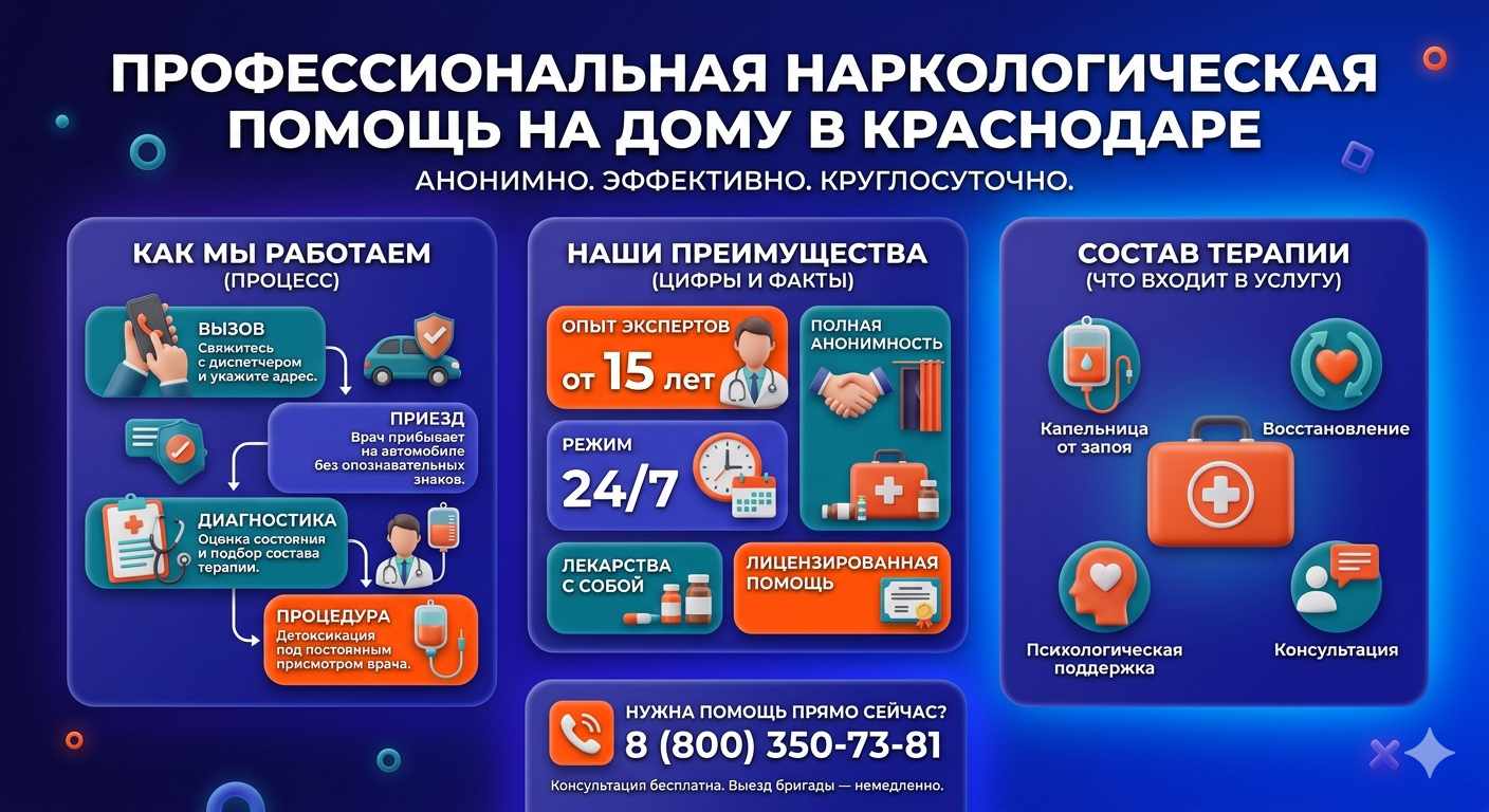 Инфографика о принципах лечения алкоголизма на дому в Большеустьикинском: этапы вызова нарколога, преимущества анонимной детоксикации и состав медицинской помощи.